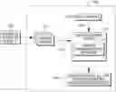 Fig. 01 - Circadian phase estimation, modeling and control