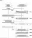Fig. 09 - Method of Constructing Database