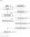 Fig. 10 - Method of Constructing Database