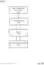 Fig. 03 - Veterinary Professional Animal Tracking and Support System