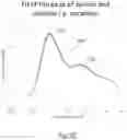 Fig. 11 - System and computer-implemented method for detecting and categorizing pathologies through an analysis of pulsatile blood flow