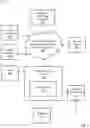 Fig. 02 - Veterinary Services Inquiry System