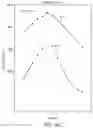 Fig. 19 - Monochromatic x-ray component systems and methods