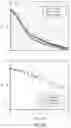 Fig. 42 - Monochromatic x-ray component systems and methods