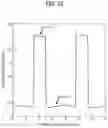 Fig. 13 - Dielectric structures for electrical insulation with vacuum or gas