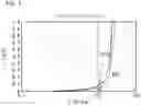 Fig. 05 - MEASURING METHOD FOR MEASURING CONCENTRATION OF DONOR ELEMENT SOLID-SOLVED IN CERAMIC GRAINS IN CERAMIC DIELECTRIC LAYERS