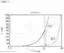 Fig. 07 - MEASURING METHOD FOR MEASURING CONCENTRATION OF DONOR ELEMENT SOLID-SOLVED IN CERAMIC GRAINS IN CERAMIC DIELECTRIC LAYERS