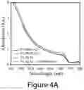 Fig. 08 - Mixed three-dimensional and two-dimensional perovskites and methods of making the same