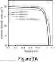 Fig. 10 - Mixed three-dimensional and two-dimensional perovskites and methods of making the same