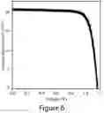 Fig. 15 - Mixed three-dimensional and two-dimensional perovskites and methods of making the same