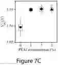 Fig. 18 - Mixed three-dimensional and two-dimensional perovskites and methods of making the same