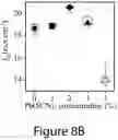 Fig. 21 - Mixed three-dimensional and two-dimensional perovskites and methods of making the same