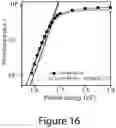 Fig. 34 - Mixed three-dimensional and two-dimensional perovskites and methods of making the same