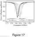 Fig. 35 - Mixed three-dimensional and two-dimensional perovskites and methods of making the same