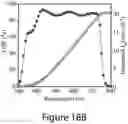 Fig. 37 - Mixed three-dimensional and two-dimensional perovskites and methods of making the same