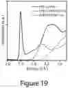 Fig. 40 - Mixed three-dimensional and two-dimensional perovskites and methods of making the same
