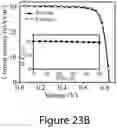 Fig. 55 - Mixed three-dimensional and two-dimensional perovskites and methods of making the same