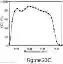Fig. 56 - Mixed three-dimensional and two-dimensional perovskites and methods of making the same