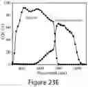 Fig. 58 - Mixed three-dimensional and two-dimensional perovskites and methods of making the same