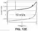 Fig. 15 - High-voltage devices