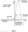 Fig. 07 - Compact high voltage power fuse and methods of manufacture