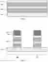 Fig. 02 - Nanosheet transistors with different gate dielectrics and workfunction metals