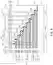 Fig. 16 - Semiconductor device including gate pattern having pad region