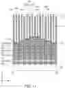 Fig. 19 - Semiconductor device including gate pattern having pad region