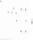 Fig. 02 - Memory circuit layout method
