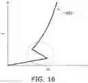 Fig. 15 - Semiconductor device