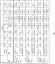 Fig. 56 - Dual-port semiconductor memory and first in first out (FIFO) memory having electrically floating body transistor