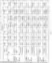 Fig. 60 - Dual-port semiconductor memory and first in first out (FIFO) memory having electrically floating body transistor