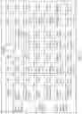 Fig. 62 - Dual-port semiconductor memory and first in first out (FIFO) memory having electrically floating body transistor