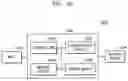 Fig. 18 - INTEGRATED CIRCUIT DEVICES INCLUDING FIN SHAPES