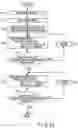 Fig. 22 - Semiconductor memory device