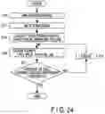Fig. 25 - Semiconductor memory device