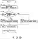 Fig. 26 - Memory system and semiconductor memory device