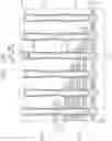 Fig. 18 - Three-dimensional semiconductor memory devices
