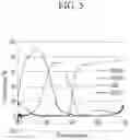 Fig. 06 - Organic light emitting diode display