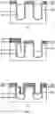 Fig. 08 - Semiconductor device with a LOCOS trench