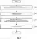 Fig. 09 - Reverse-conducting IGBT and manufacturing method thereof