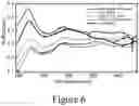 Fig. 08 - Light scattering structures for thin-film solar cells and methods of making the same