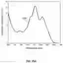 Fig. 16 - METHOD AND SYSTEM FOR MULTILAYER TRANSPARENT ELECTRODE FOR TRANSPARENT PHOTOVOLTAIC DEVICES