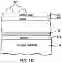 Fig. 13 - Metamorphic layers in multijunction solar cells