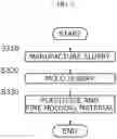Fig. 03 - Magnetoelectric composite material and method of manufacturing the same