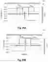 Fig. 22 - Magnetoelectric spin orbit logic based minority gate