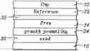 Fig. 01 - Seed layer for multilayer magnetic materials