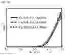 Fig. 06 - Quantum dot light-emitting diode and method of fabricating the same