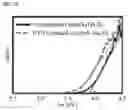 Fig. 08 - Quantum dot light-emitting diode and method of fabricating the same