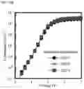 Fig. 49 - Quantum dot light-emitting diode and method of fabricating the same